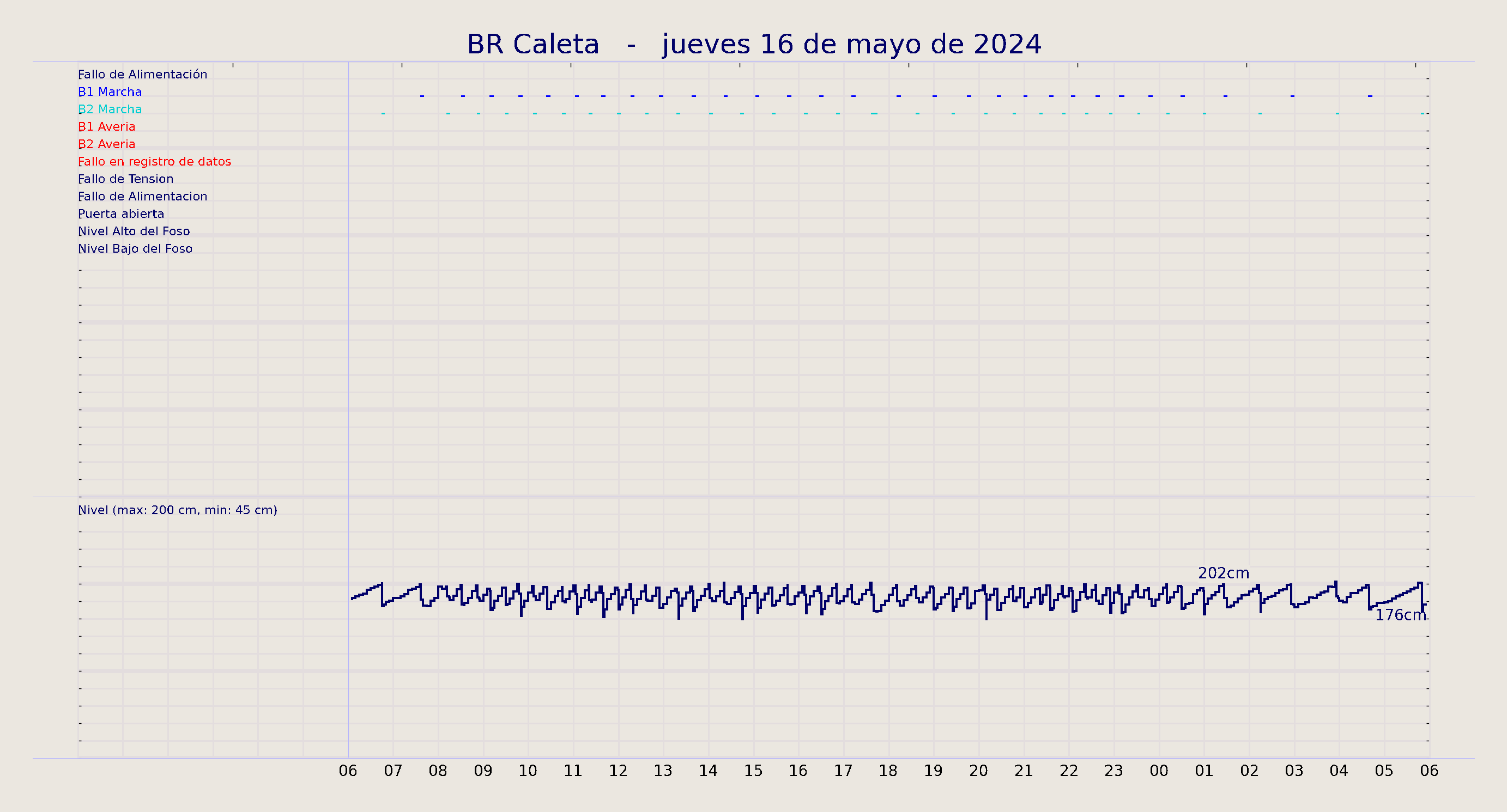 ../../imagenes/vid/2024/BR Caleta/2024-05-16 BR Caleta.png